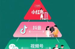 小红书 VS 抖音 VS 视频号：哪个才是你家民宿的“流量主阵地”？