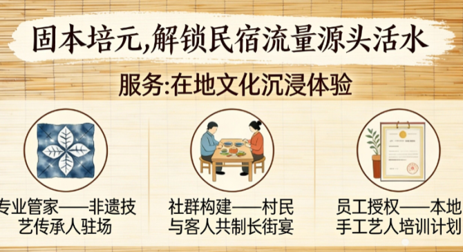 民宿引流核心：夯实运营基本功，精准撬动流量池