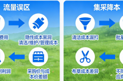 协会砍价！从布草到洗护，供应链“集采”如何让单体店躺赢？