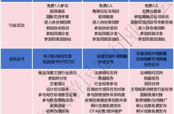 云南民宿协会非民宿性会员权益表
