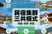 民宿集群化发展的三共模式共建共享共赢