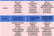 云南民宿协会非民宿性会员权益表