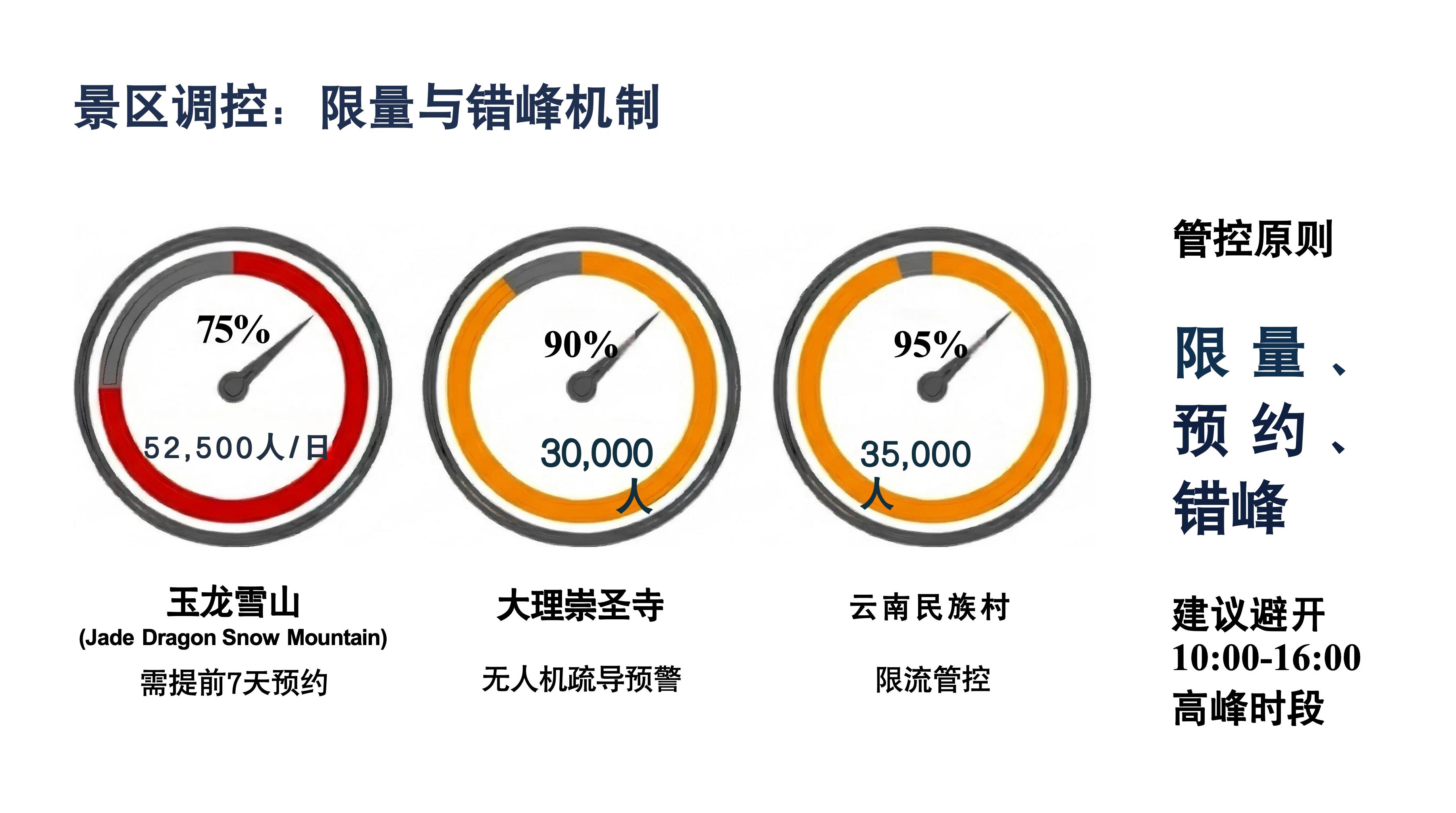 Yunnan_Travel_Safety_Strategy_2026_04.jpg