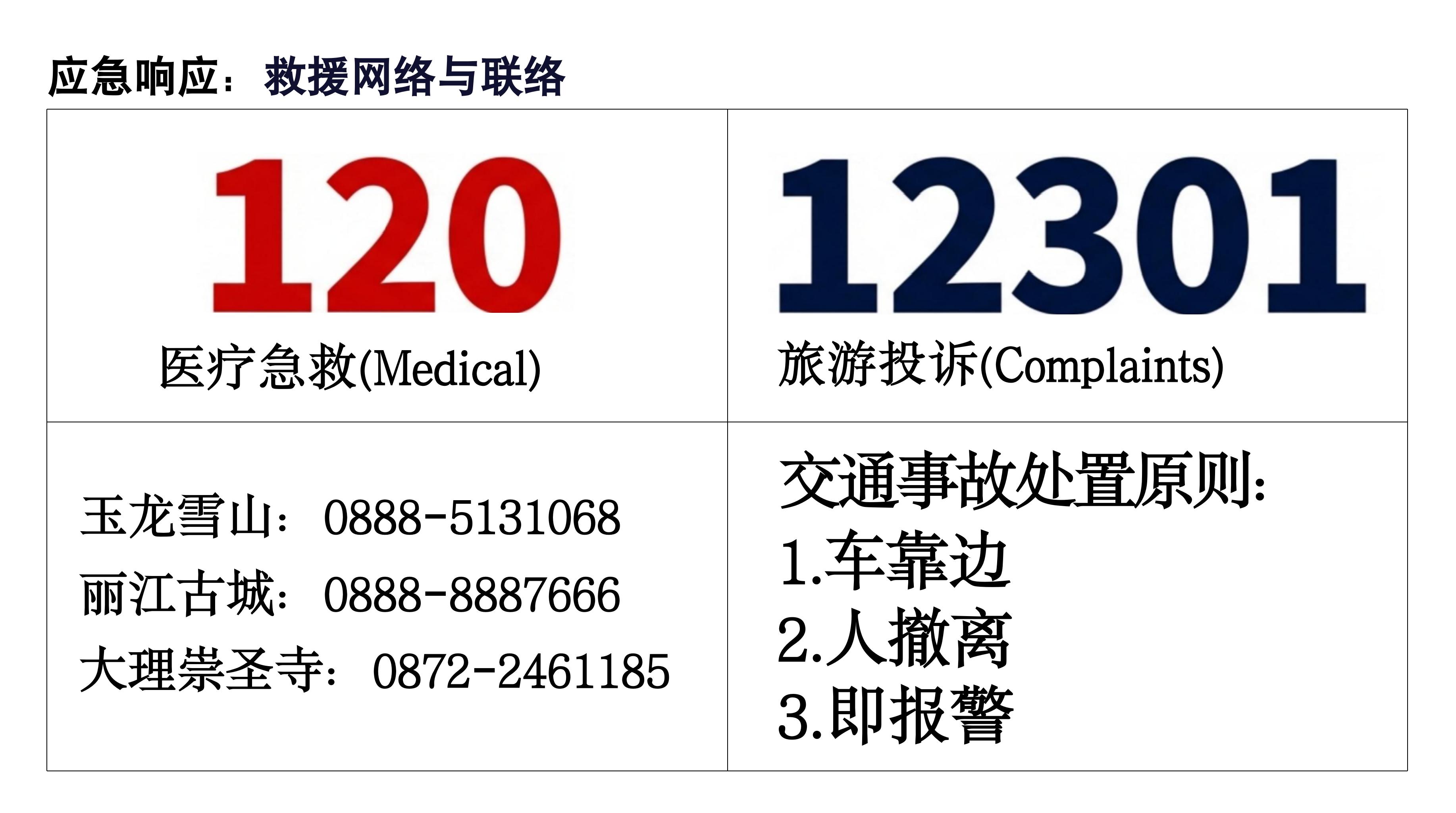 Yunnan_Travel_Safety_Strategy_2026_09.jpg