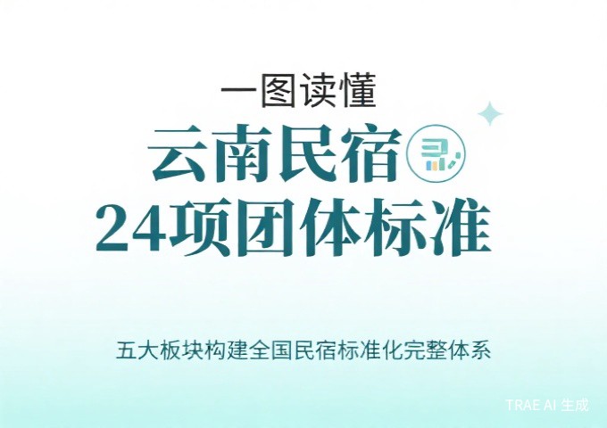 一图读懂云南民宿24项团体标准五大板块构建全国民宿标准化完整体系